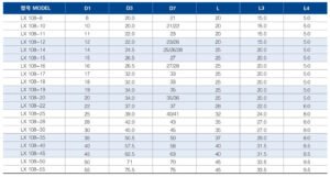 LX 108 Specifications