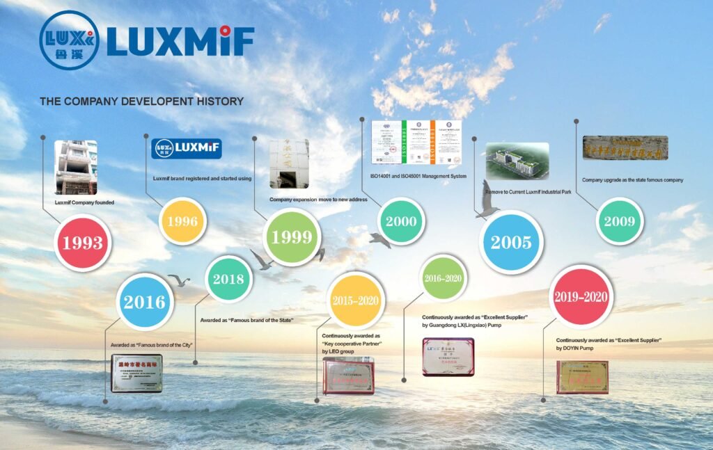 luxmif company history